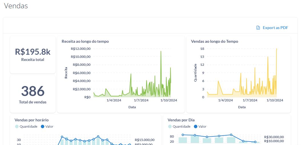 Even3 sales analytics dashboard