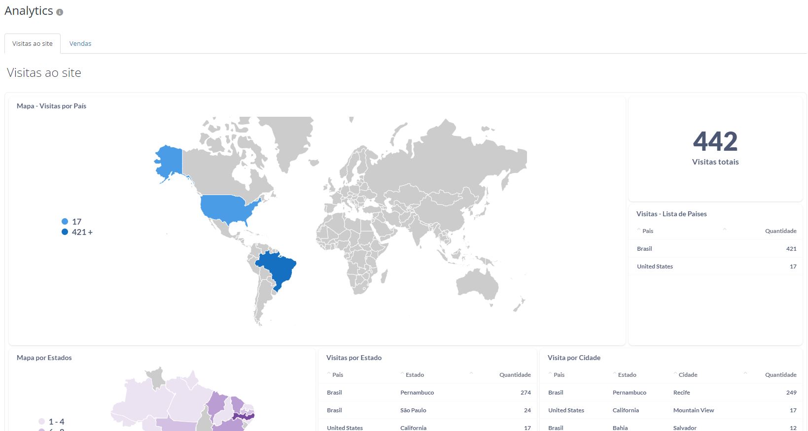 Ejemplo de Even3 Analytics en la plataforma