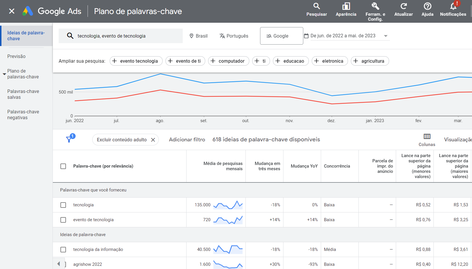 Google Ads Keyword Planner tool