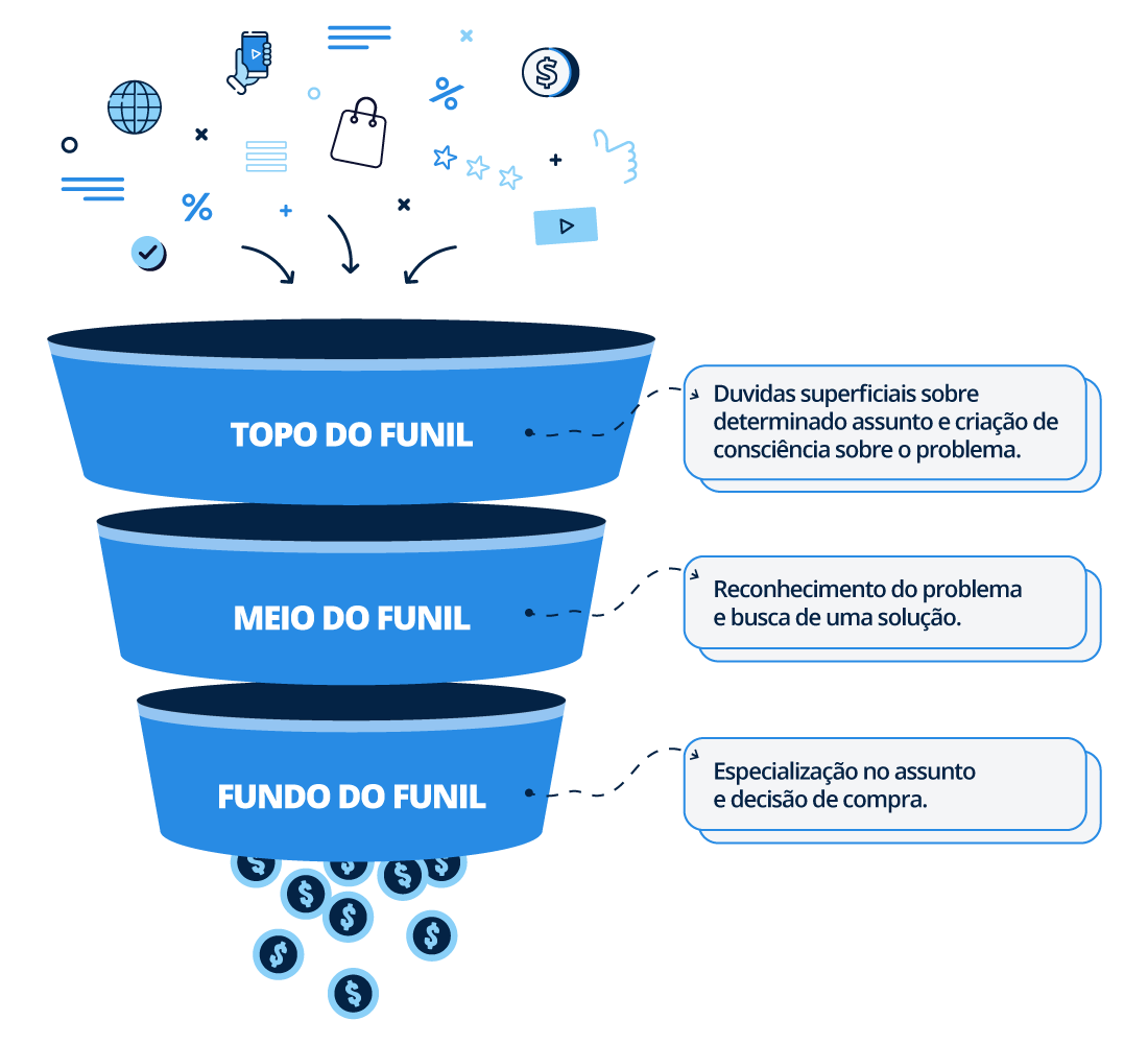 Example of a sales funnel