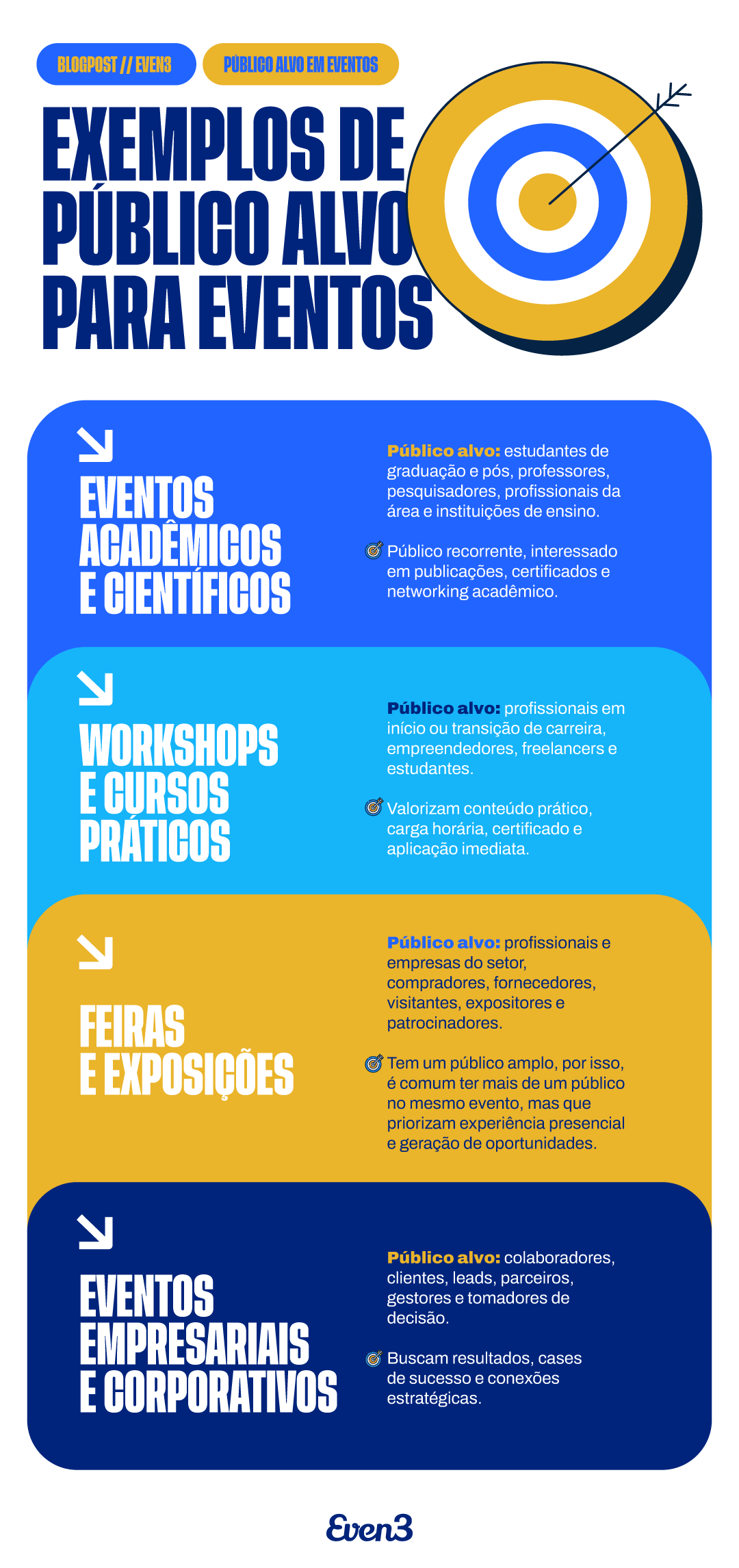 Examples of target audience for events