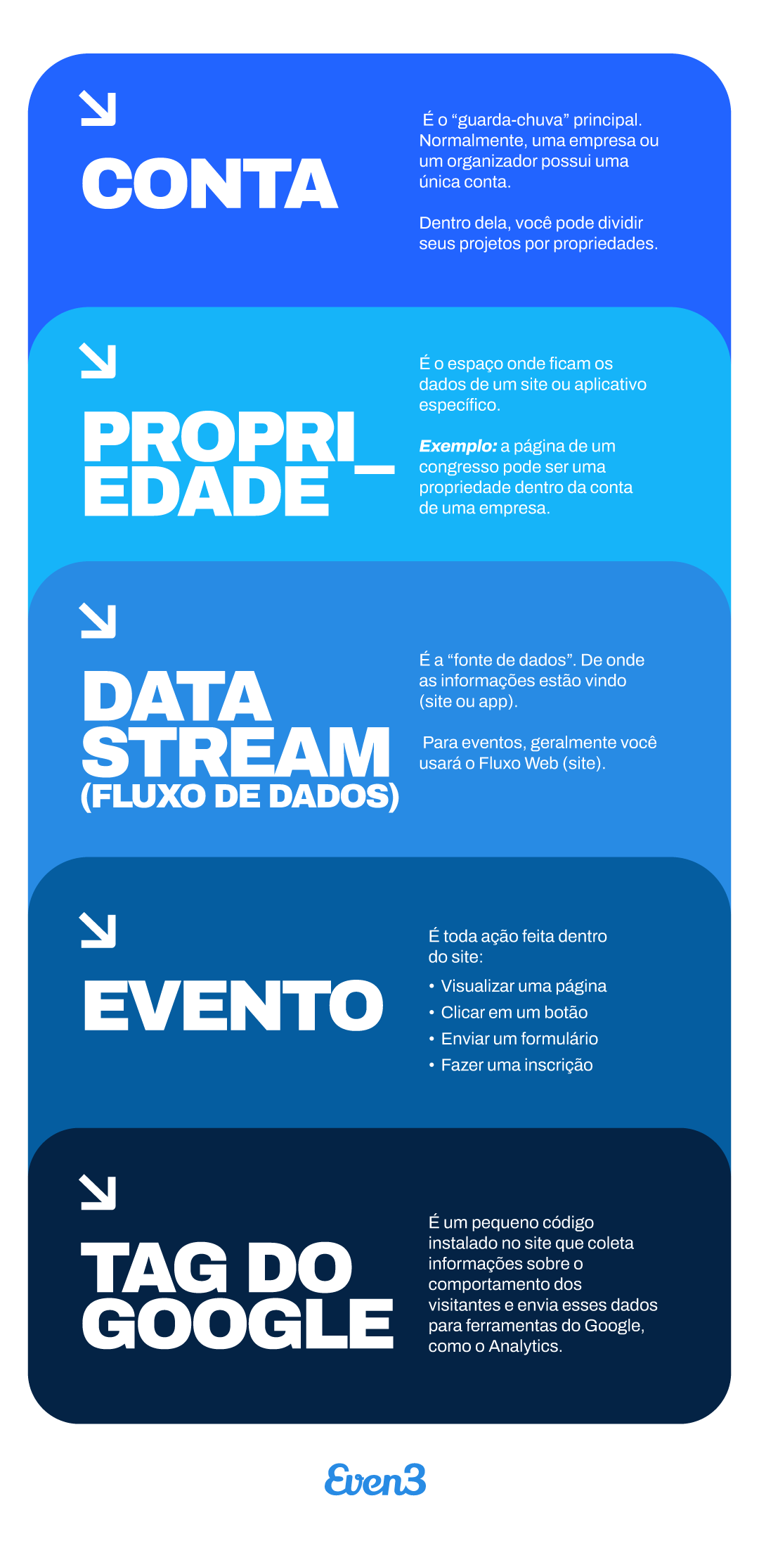 Principales conceptos de Google Analytics
