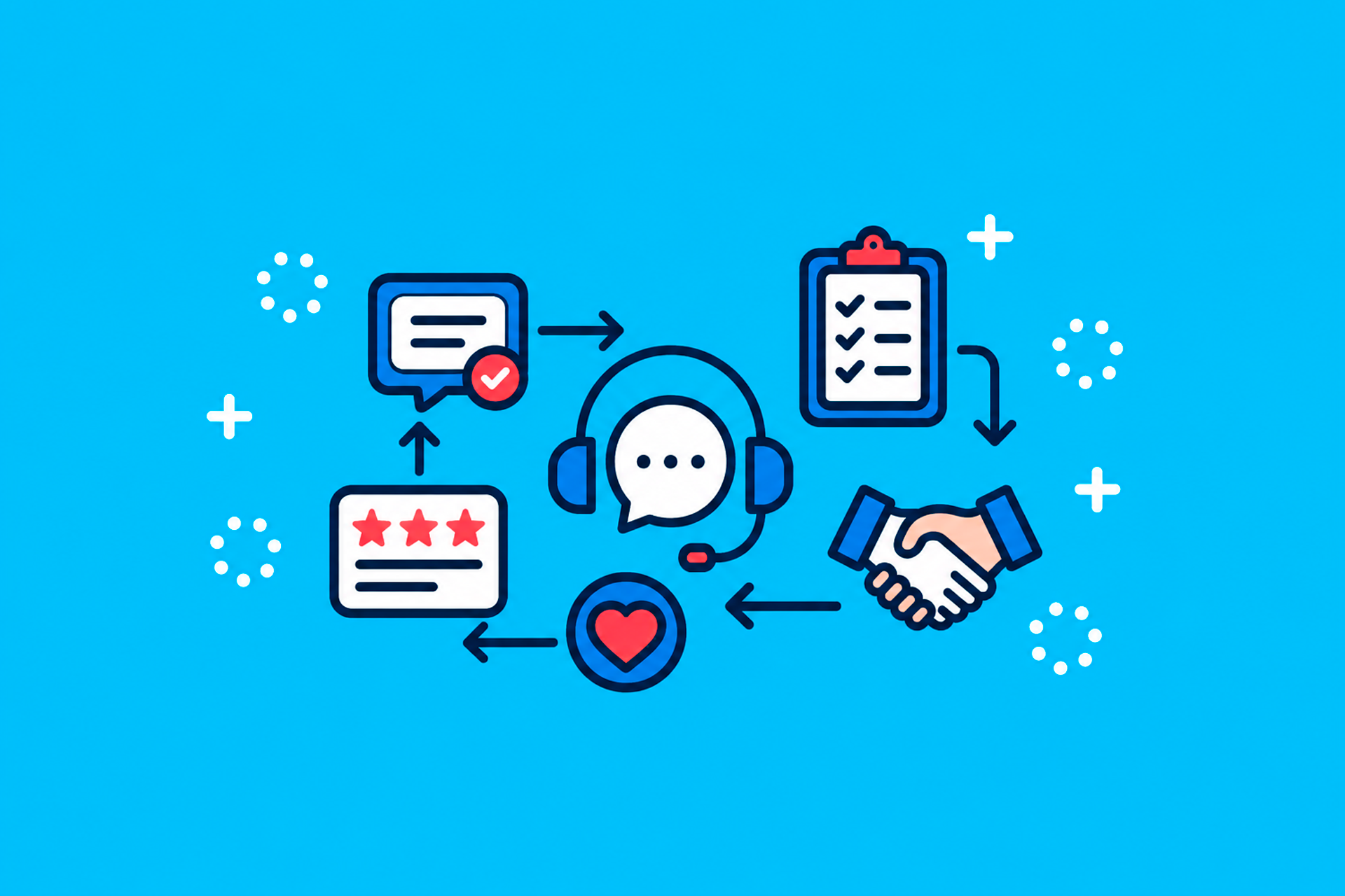 Post-sale in events: featured image