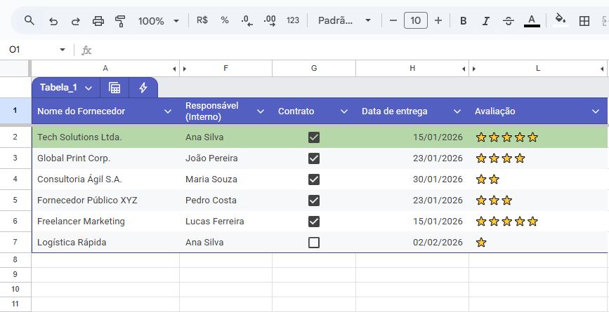 Example of a vendor control spreadsheet for events